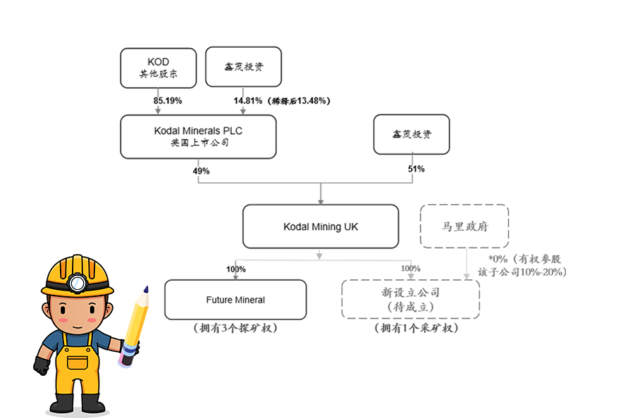 开云手机在线登入获马里Bougouni锂矿控股权 加速推进新能源一体化产业链